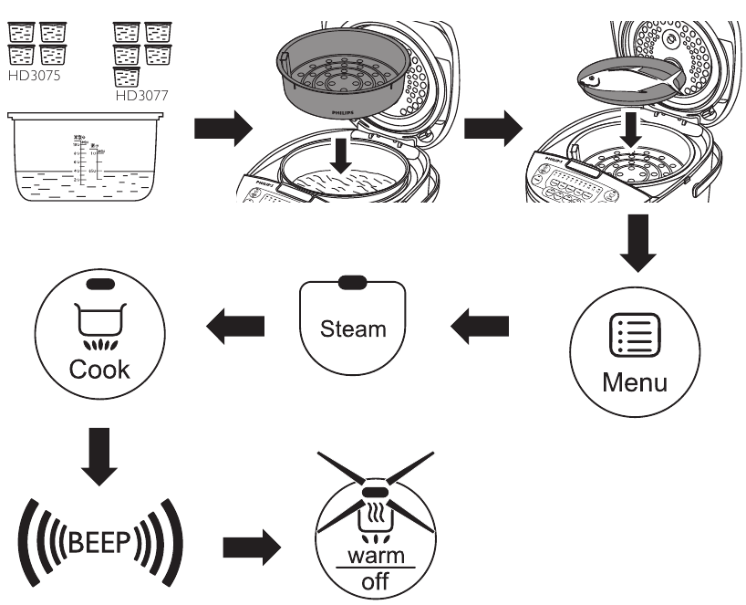 PHILIPS - HD3031 - Gătitul la aburi Gătitul la aburi