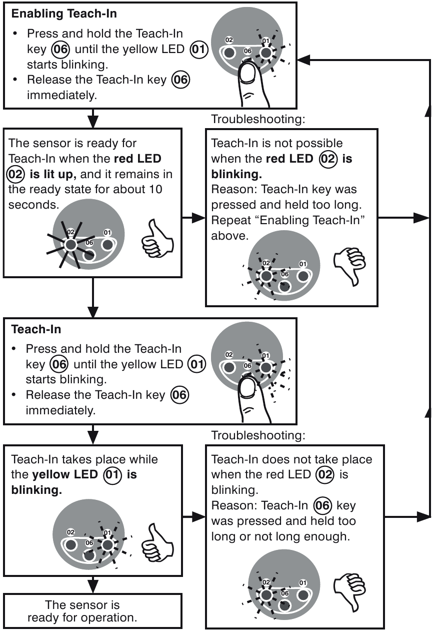 Wenglor - OEII403C0103 - Регулиране Регулиране