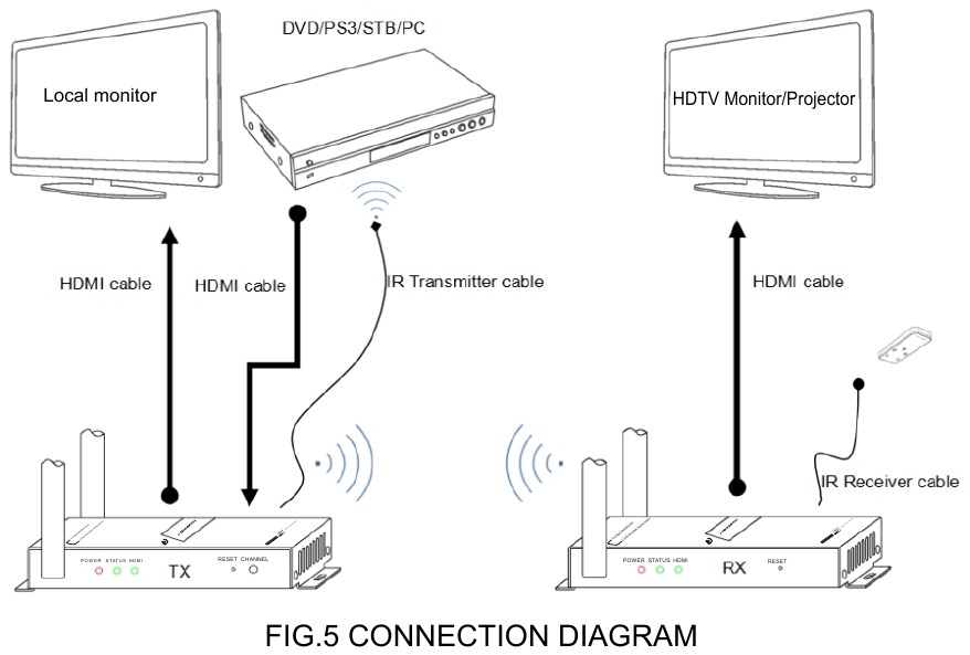 J-Tech Digital - JTECH-WEX20 - ÜZEMELTETÉS ÉS CSATLAKOZTATÁS ÜZEMELTETÉS ÉS CSATLAKOZTATÁS