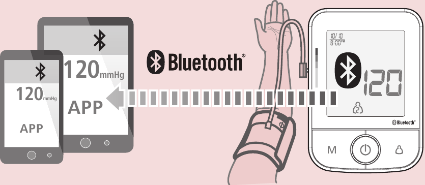 Rossmax - X5 - Tiedonsiirto Bluetoothin kautta Data Transfer via Bluetooth