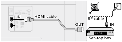 Philips - 5505 Series - Povezivanje prijemnika putem HDMI kabela Povezivanje prijemnika putem HDMI kabela
