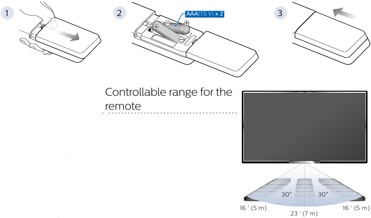 Philips - 5505 Series - Korištenje daljinskog upravljača Korištenje daljinskog upravljača