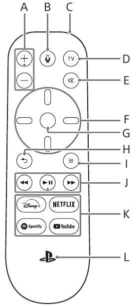 Sony - PlayStation CFI-ZMR1 - Nomes das peças de hardware Nomes das peças de hardware