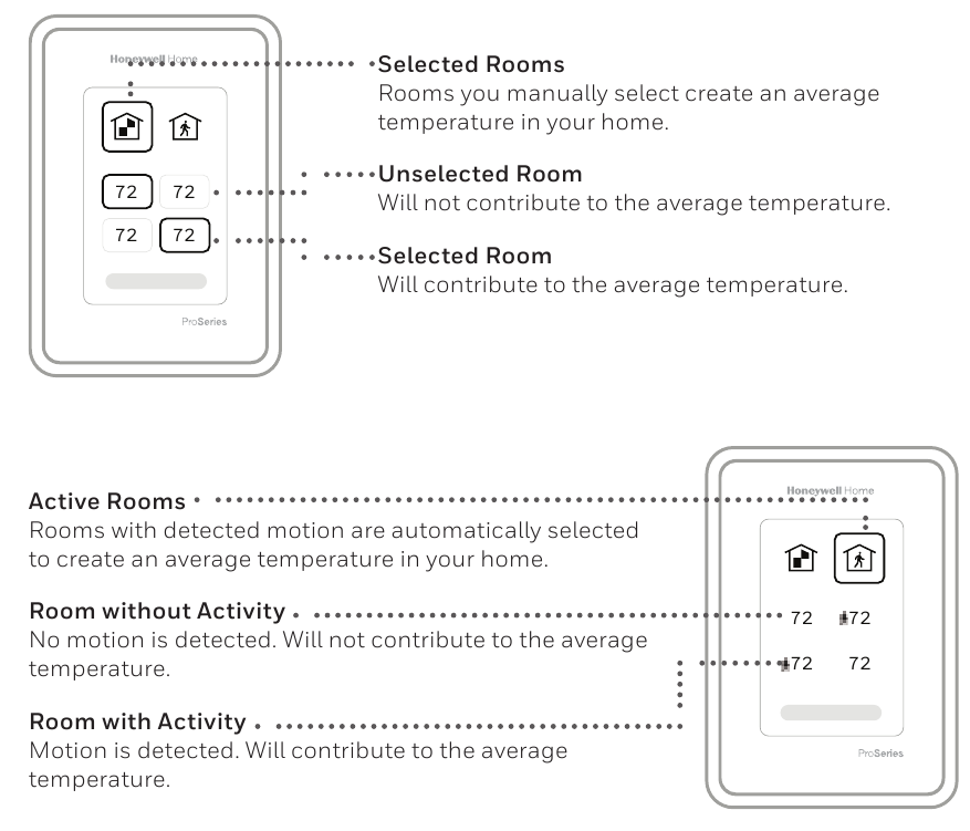 Honeywell Home - T10 Pro - Si të përdorni Përparësinë Si të përdorni Përparësinë