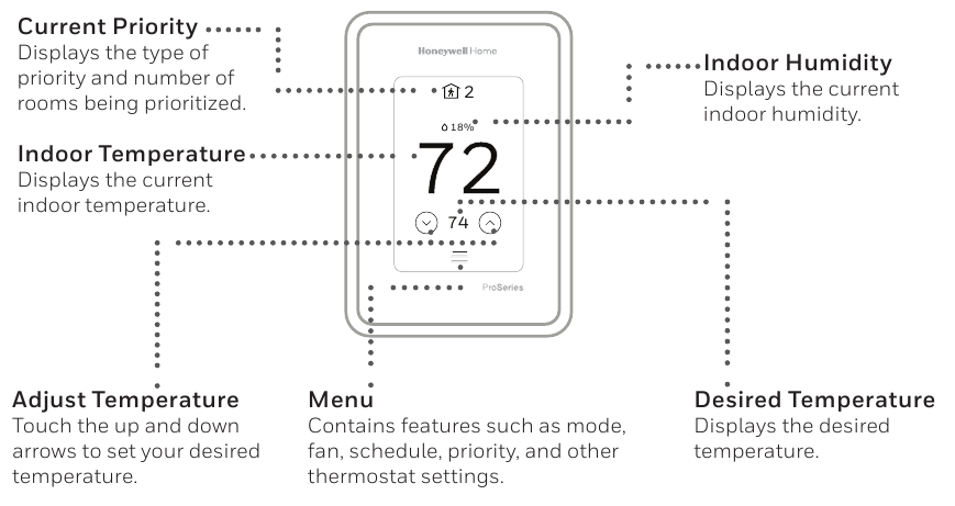 Honeywell Home - T10 Pro - Si të përdorni termostatin tuaj Si të përdorni termostatin tuaj
