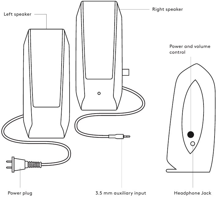 Logitech - S120 - CONOSCI IL TUO PRODOTTO CONOSCI IL TUO PRODOTTO