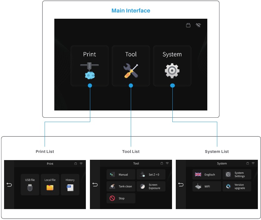Elegoo - Saturn 3 Ultra - Visión general de la pantalla de operación - Parte 1 Visión general de la pantalla de operación - Parte 1
