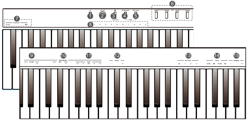 Roland - GO:PIANO88 - Panoul frontal Panoul frontal