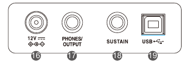 Roland - GO:PIANO88 - Panoul posterior Panoul posterior