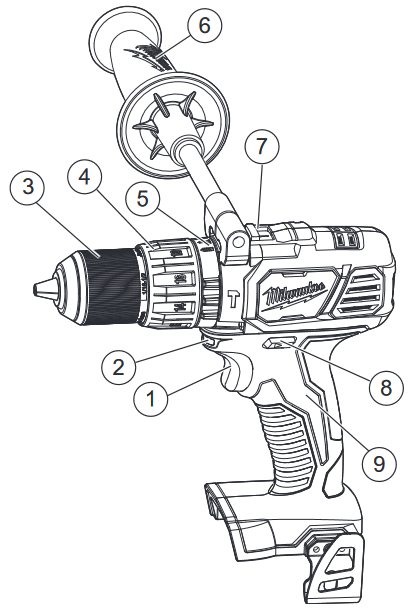 Milwaukee - M18 2606-20 - ФУНКЦИОНАЛДЫҚ СИПАТТАМАСЫ ФУНКЦИОНАЛДЫҚ СИПАТТАМАСЫ