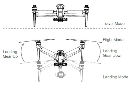 DJI - INSPIRE 3 - Modalitetet e avionit Modalitetet e avionit