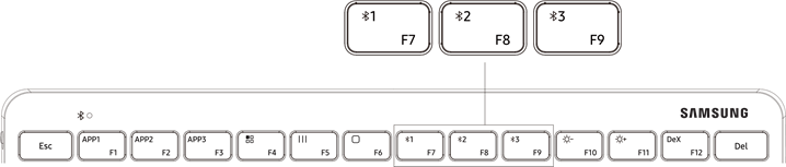 Samsung - Trio 500 - Jednoduché párovanie Bluetooth Jednoduché párovanie Bluetooth