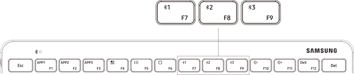 Samsung - Trio 500 - Párovanie Bluetooth Párovanie Bluetooth