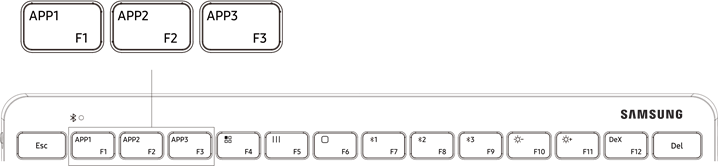 Samsung - Trio 500 - Horúce klávesy/skratky Horúce klávesy/skratky