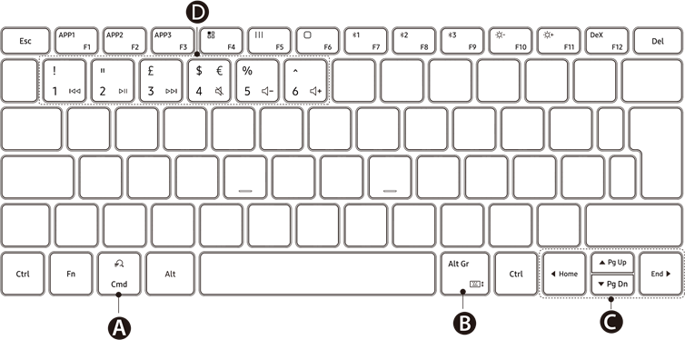 Samsung - Trio 500 - Používanie klávesov Používanie klávesov
