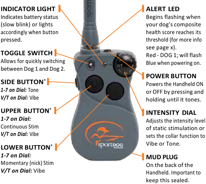 SportDOG - FieldSentinel 825 - Visão geral - Parte 1 Visão geral - Parte 1