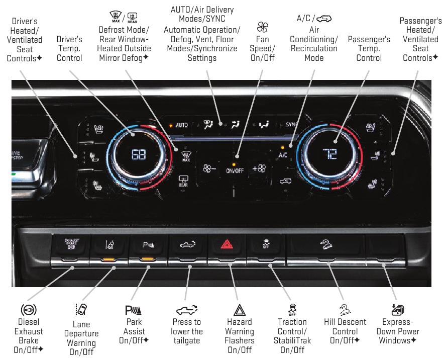 GMC - SIERRA 2025 - KLIMAKONTROL/KØRETØJSKONTROLLER KLIMAKONTROL/KØRETØJSKONTROLLER