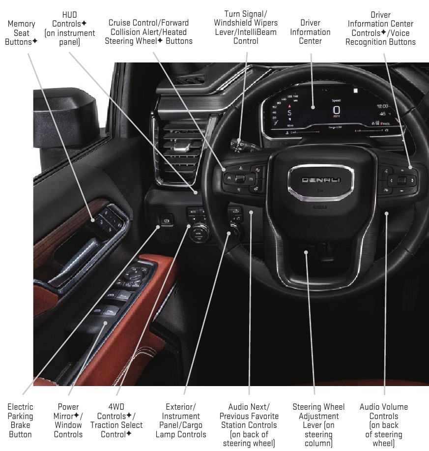 GMC - SIERRA 2025 - INSTRUMENTBRÆT - Del 1 INSTRUMENTBRÆT - Del 1