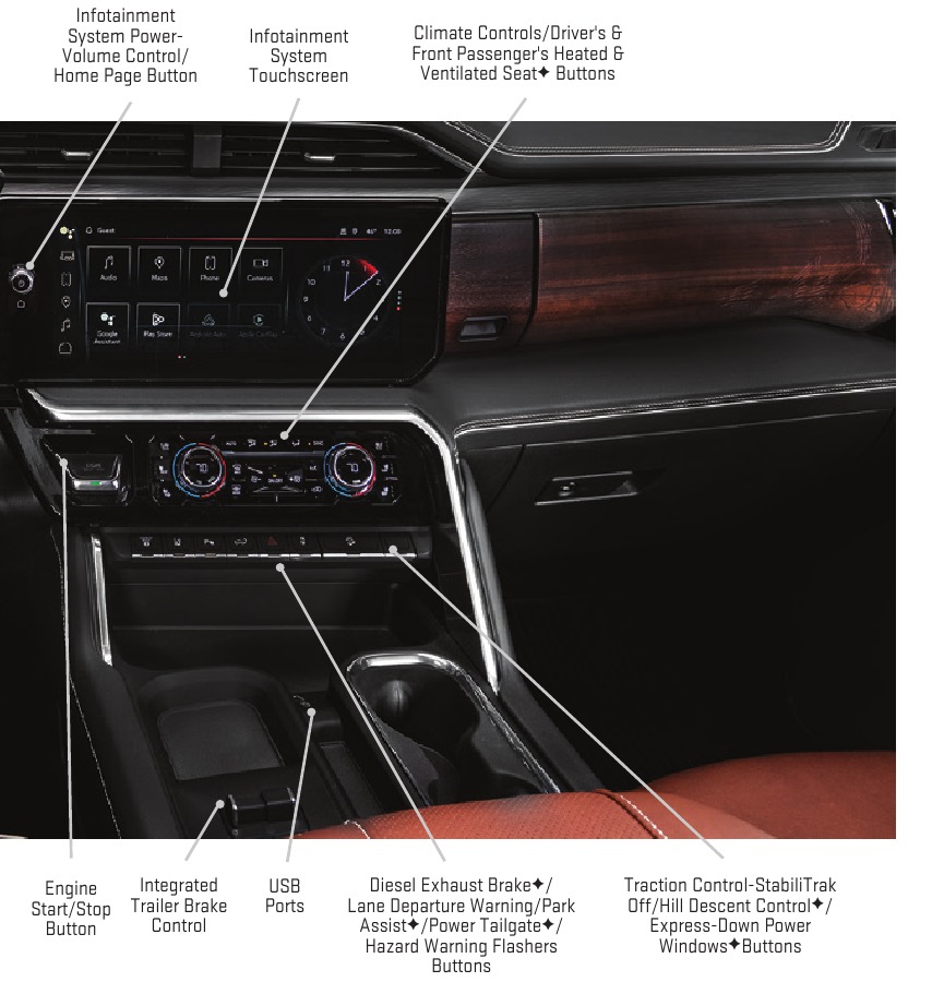 GMC - SIERRA 2025 - INSTRUMENTBRÆT - Del 2 INSTRUMENTBRÆT - Del 2