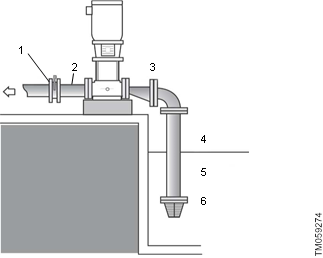 Grundfos - CR Series - Usisno podizanje Usisno podizanje