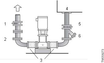 Grundfos - CR Series - Usisna cijev Usisna cijev