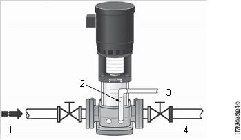 Grundfos - CR Series - Izborni raspored bypassa Izborni raspored bypassa