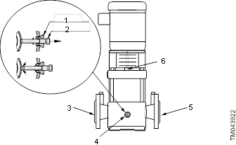 Grundfos - CR Series - Punjenje Punjenje
