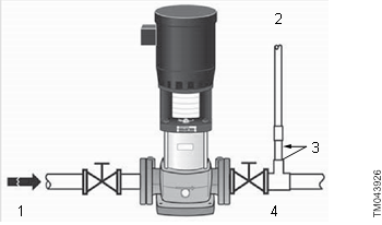 Grundfos - CR Series - Preporučeni raspored bypassa Preporučeni raspored bypassa