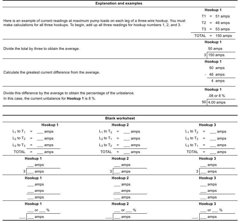 Grundfos - CR Series - Radni list za trofazne motore Radni list za trofazne motore