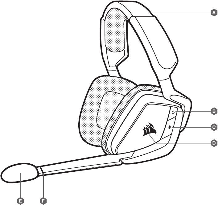 Corsair - Void RGB Elite - OVLÁDACIE PRVKY A FUNKCIE - 1. časť OVLÁDACIE PRVKY A FUNKCIE - 1. časť