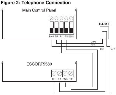 DSC - Power 832 - Telefoniliini juhtmestik Telefoniliini juhtmestik