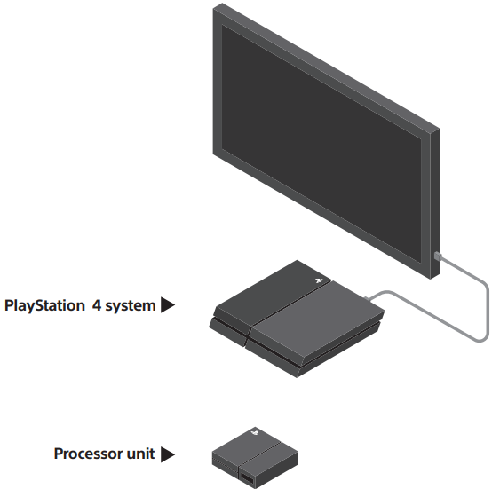 Sony - PlayStation VR - Bağlantı Kurma - 1. Adım Bağlantı Kurma - 1. Adım
