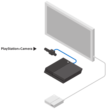 Sony - PlayStation VR - Bağlantı Kurma - 2. Adım Bağlantı Kurma - 2. Adım