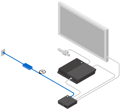 Sony - PlayStation VR - Bağlantı Kurma - 3. Adım Bağlantı Kurma - 3. Adım
