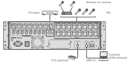 Yamaha - TF-RACK - Kuunganisha ingizo Kuunganisha ingizo