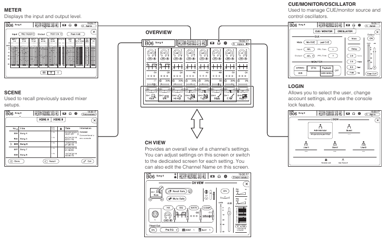 Yamaha - TF-RACK - Kuonyesha skrini za usanidi - Sehemu ya 1 Kuonyesha skrini za usanidi - Sehemu ya 1