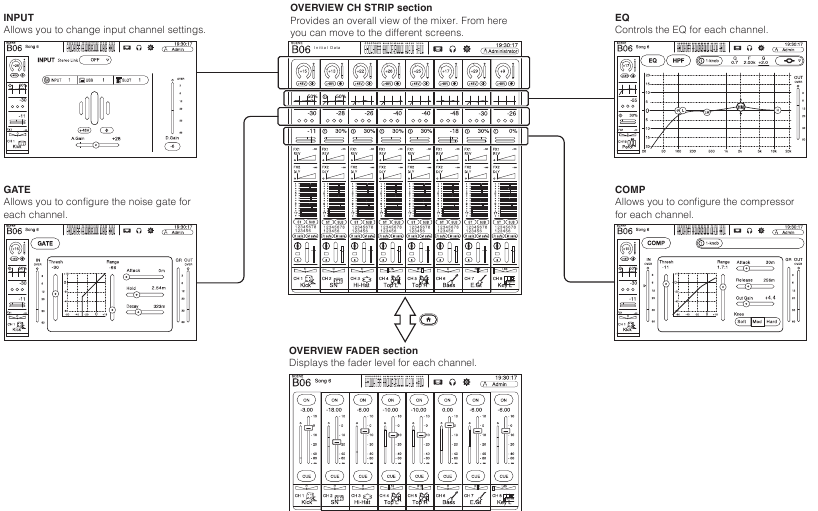 Yamaha - TF-RACK - Kuonyesha skrini za usanidi - Sehemu ya 3 Kuonyesha skrini za usanidi - Sehemu ya 3