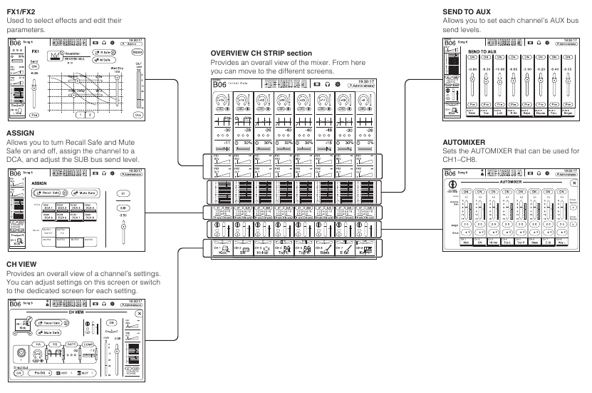 Yamaha - TF-RACK - Kuonyesha skrini za usanidi - Sehemu ya 4 Kuonyesha skrini za usanidi - Sehemu ya 4