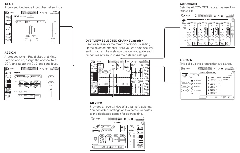 Yamaha - TF-RACK - Kuonyesha skrini za usanidi - Sehemu ya 6 Kuonyesha skrini za usanidi - Sehemu ya 6