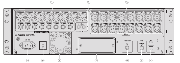 Yamaha - TF-RACK - Paneli ya nyuma Paneli ya nyuma