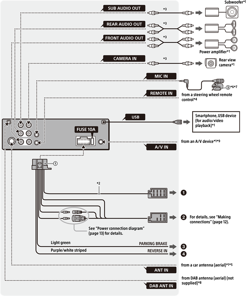 Sony - XAV-AX3250 - Connection Connection