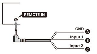 Sony - XAV-AX3250 - Notes on installing the connection cable RC-SR1 Notes on installing the connection cable RC-SR1