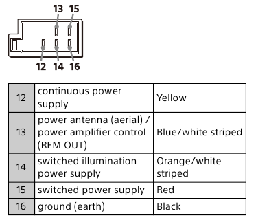 Sony - XAV-AX3250 - To the car's power connector To the car's power connector