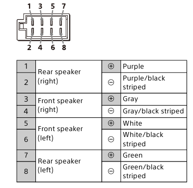 Sony - XAV-AX3250 - To the car's speaker connector To the car's speaker connector