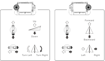 dji - MATRICE 30 Series - Zbor - Pasul 1 - Modul joystick-ului de control Zbor - Pasul 1 - Modul joystick-ului de control