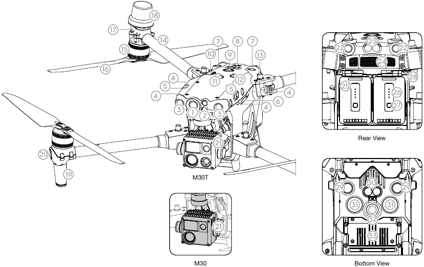dji - Seria MATRICE 30 - Prezentare generală - Partea 1 - Aeronava seria Matrice 30 Prezentare generală - Partea 1 - Aeronava seria Matrice 30