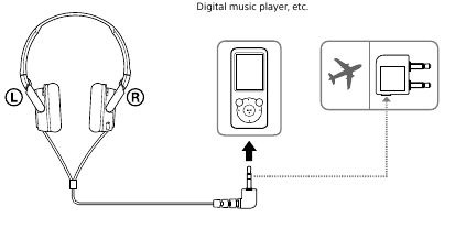 Sony - MDR-ZX110NC - Connecting Connecting