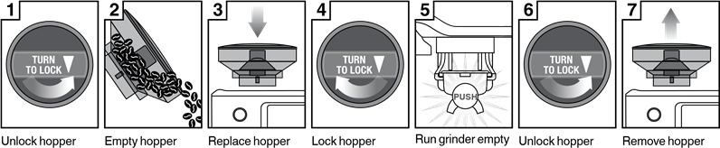 Sage - Barista Touch BES880 - KONİK ÇAPAKLI ÖĞÜTÜCÜNÜN TEMİZLENMESİ - Adım 1 KONİK ÇAPAKLI ÖĞÜTÜCÜNÜN TEMİZLENMESİ - Adım 1