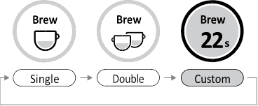 Sage - Barista Touch BES880 - ESPRESSO EKSTRAKSİYONU ESPRESSO EKSTRAKSİYONU