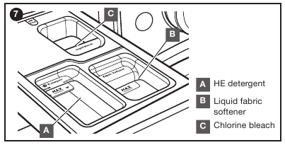 Whirlpool - W10656458A - Bedieningspaneel en functies - Deel 3 Bedieningspaneel en functies - Deel 3